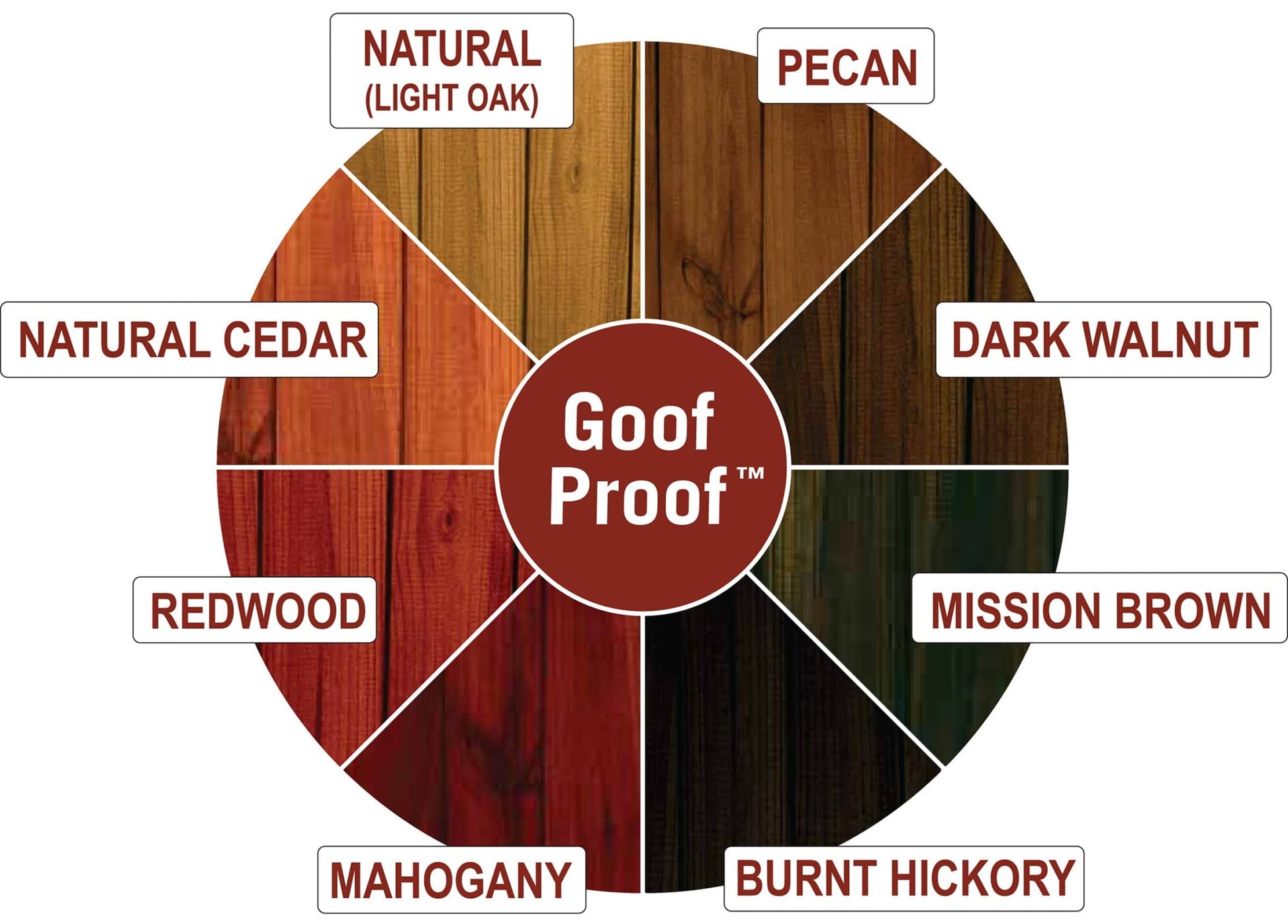 Ready Seal Exterior Stain