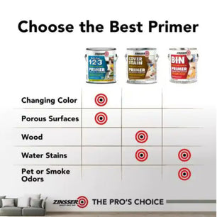 Zinsser Apprêt à base de gomme laque BIN Ultimate Performance Sealer & Stain Killer, 3.7L